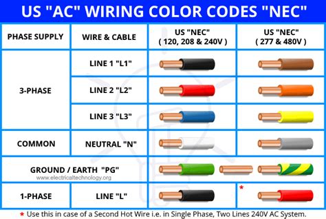 nec color code for 480v